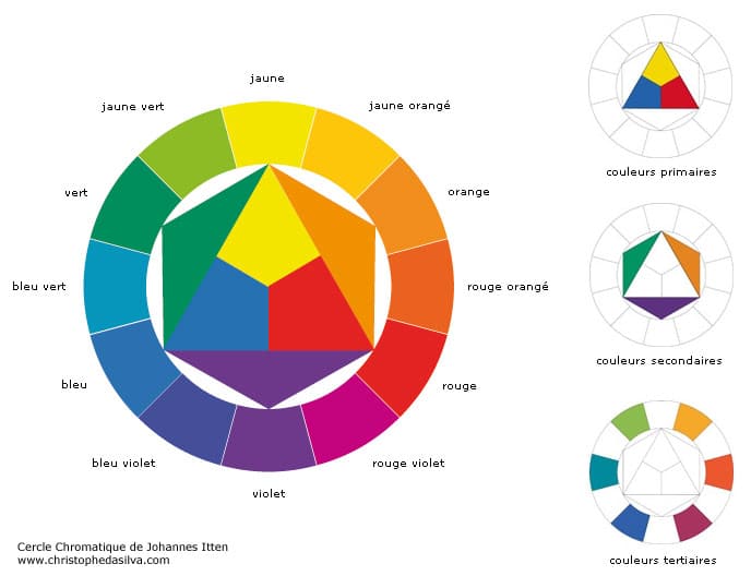 Comment Choisir Des Couleurs Qui Inspirent La Confiance Pour Le Design De Mon Site Internet Ecommerce Webmarketing Le Blog Cible Web