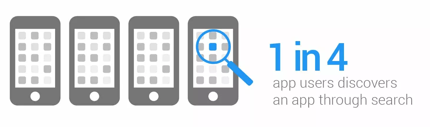 abandonapplicationmobile