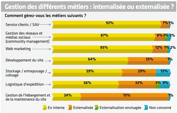 métierecommerce