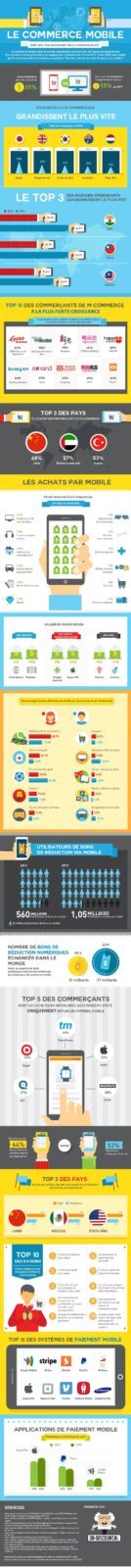 mcommercechiffres2016