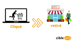 achète en ligne et retire en magasin