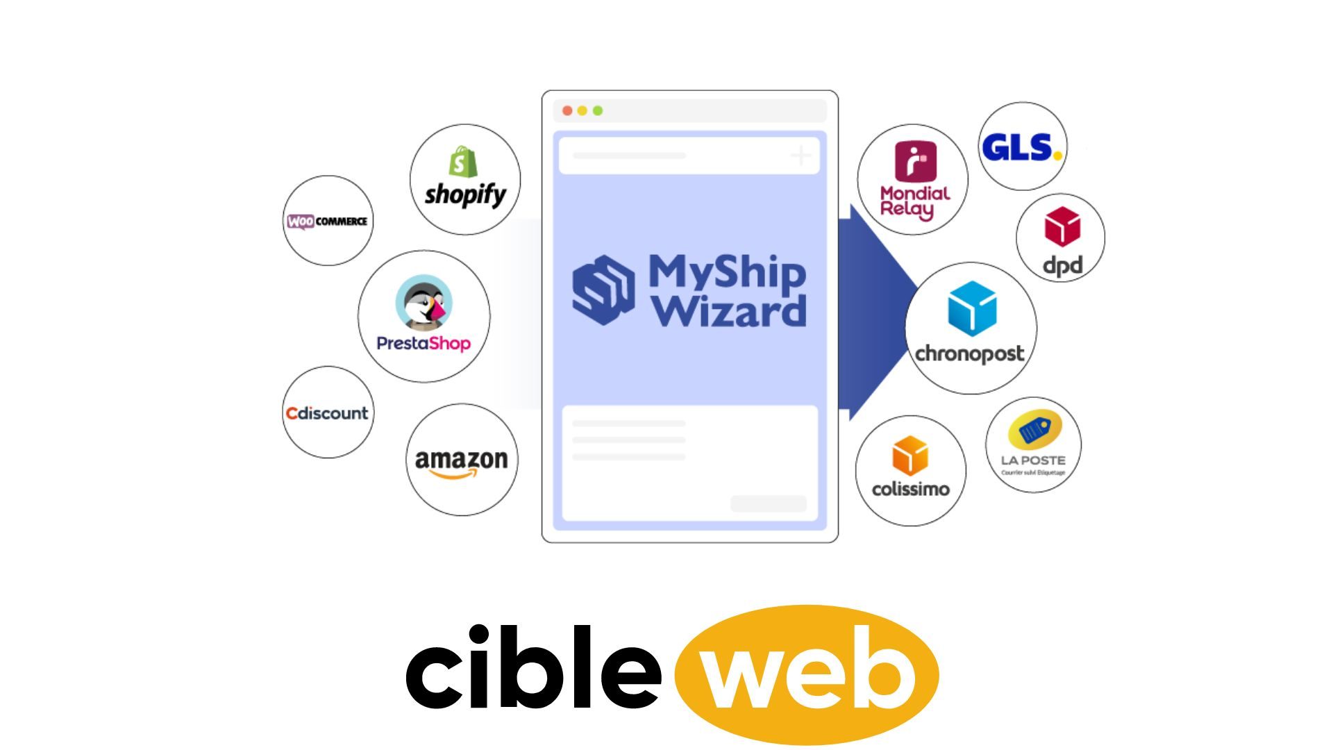 MyShipWizard