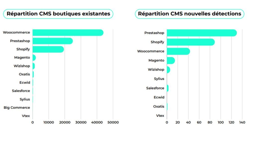 ecommerce français CMS Ecommerce Référencement Marketplaces Agence cibleweb